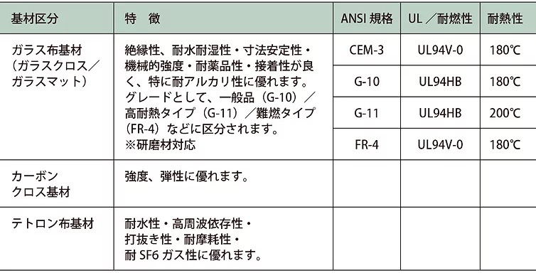 ガラエポ｜中央電機製作所